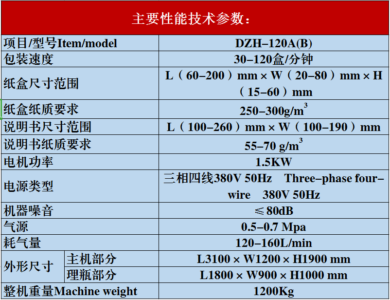 大規(guī)格全自動裝盒機參數(shù)圖